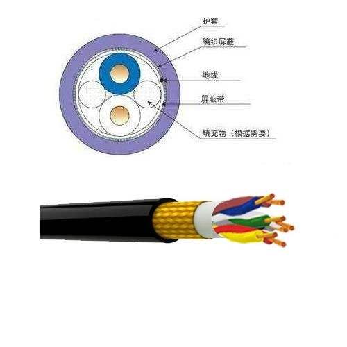 屏蔽電纜廠家，屏蔽電纜解剖圖，屏蔽電纜型號